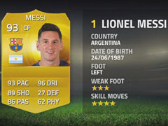 Ƶ-FIFA15Ա 4ǰ10÷ѹC
