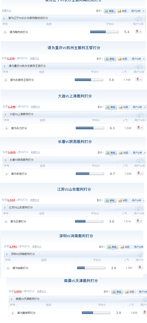 �г���6�����������֣�8���ý�1�˼������2.6��