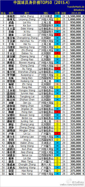 2019中国身价排行榜_中国电竞价值排行榜,战队及选手排行榜,选手身价高