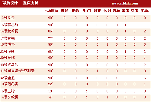 ͼ-[г]0-0켼ͳʧ