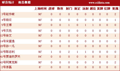 中国第一次人口统计_中国劳动年龄人口数首次下降(3)