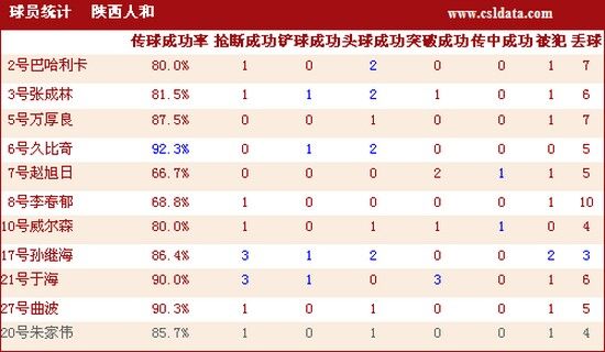 内蒙古人口统计_陕西人口统计