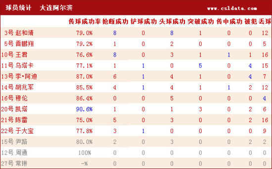 大连 人口统计_收藏 生活在大连的外地人,这些事儿你可以就近办