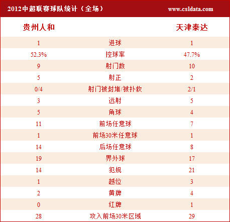 人口及基础资料统计_人口统计资料