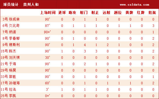 贵州人口分布图_2012贵州人口总数