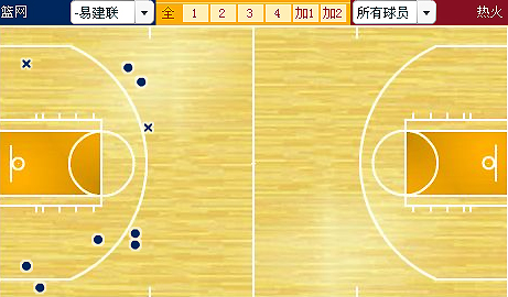 也只有一次是在三秒区以内