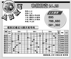信息时报福彩3d图表推荐 附历史上从未出现号码