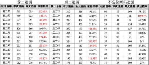 博乐彩票网体彩排列三第2008192期重要遗漏分析_彩票_nike新浪竞技