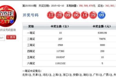 蓝球07仍隐身!双色球头奖10注630万奖池3.4亿