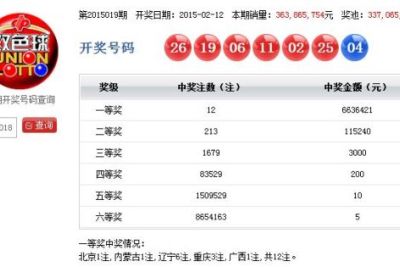 双色球开12注663万奖池3.3亿 1人或揽3981万