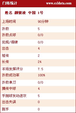 图文-[亚青赛]中国2-0叙利亚数据统计 颜骏凌很