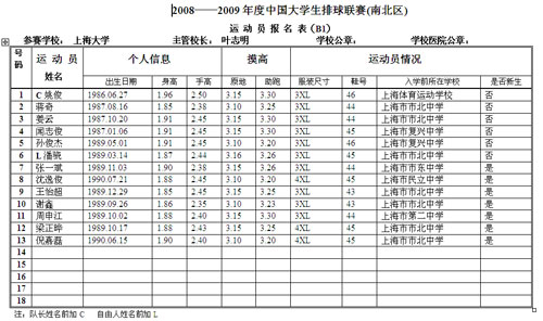 中国大学排球联赛南区男子组上海大学报名表_