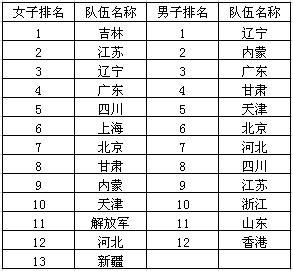 男生排名榜_男生头像图片帅气动漫(3)