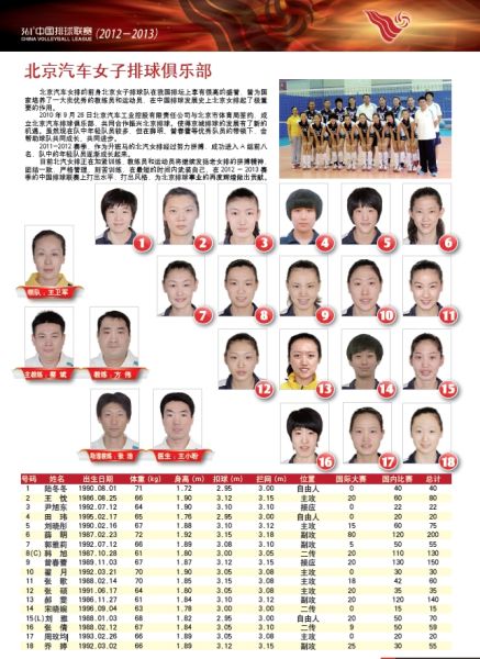 新赛季北京女排名单:曾春蕾薛明领军 韩旭队长
