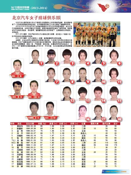 新赛季北京女排名单:曾春蕾领衔