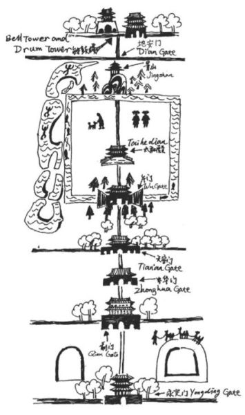 > 正文   简介:   北京中轴线是指明清北京城的中轴线,北京的城市规划