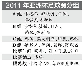 亚洲杯抽签国足避开日韩强队 小组排名最高占