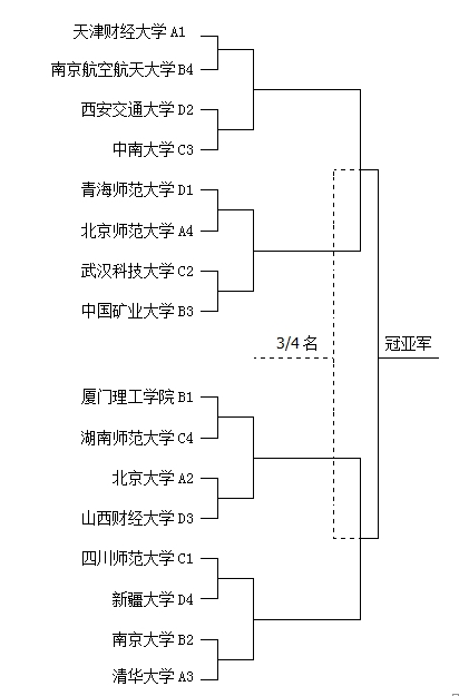 女子16强对阵