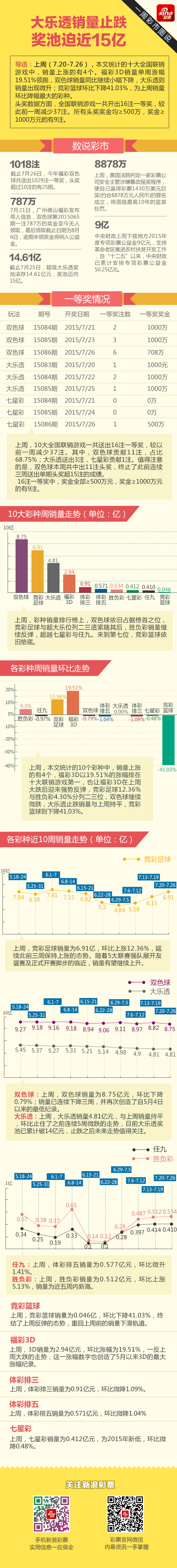 一周彩市图说