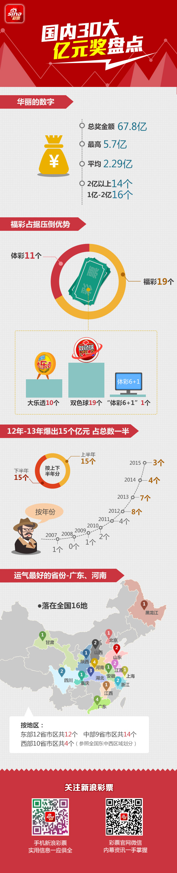 半年销量解析