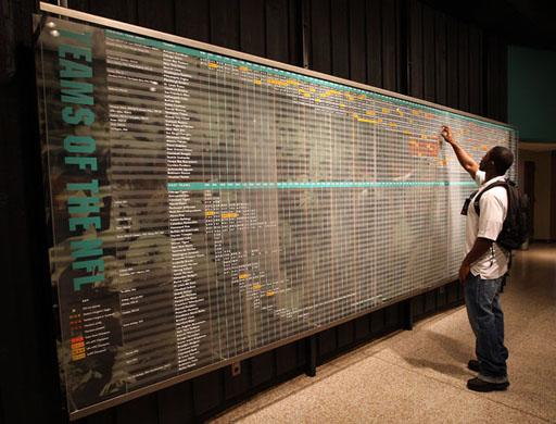 NFL素来注重教育菜鸟新秀 小品知识问答着重