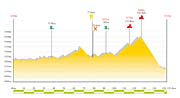  Altitude Map of Each Stage of 2010 Lake Race