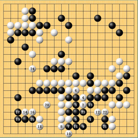 围棋少年_围棋选手收入(2)