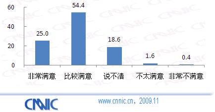 09中国网购市场研究报告:网购整体满意度篇 网经社 网络经济服务平台