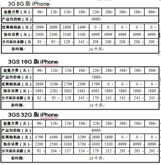 联通增设36元3g套餐 iphone合约价调降千元