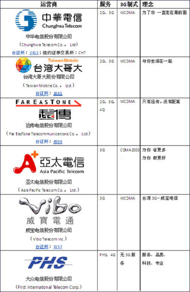 台湾的短信公司怎么收费 台湾的短信公司怎么收费