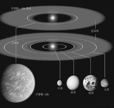 行星开普勒—22b所处星系假想图   人民图片