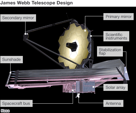 韦伯太空望远镜结构图图片