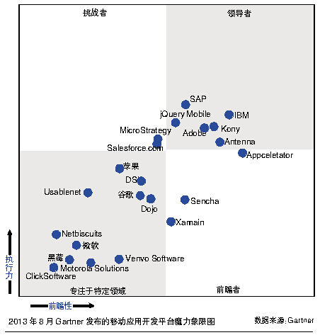 软件定义重划边界:it就是把复杂东西简单化