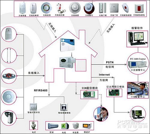 从15元到400元家用防盗报警器选购指南