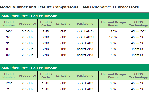 換代潮再起 am2 /am3主板cpu搭配指南(2)