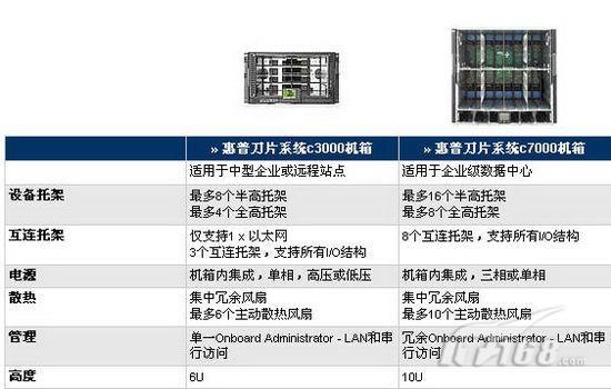 戴尔m910刀片服务器图解（dell m620刀片服务器）