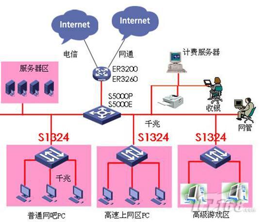 网吧收银系统