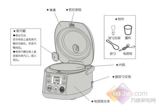 电饭锅元件名称和图片图片