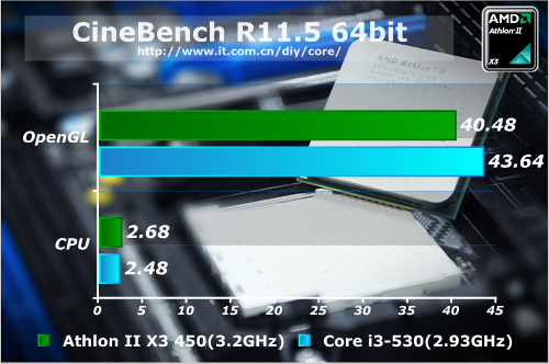 i5該降價了 amd高頻三核x3-450詳測 (4)