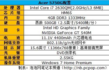 acer 5750g硬件配置