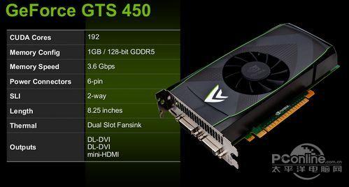 gts450被hd5700双路夹击在这次横向评测中,虽然hd570