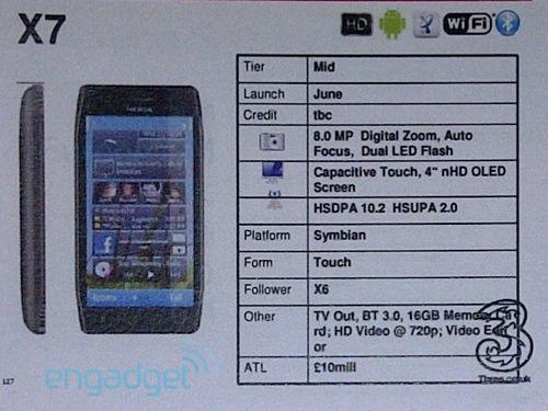 诺基亚x7即将发售 800万像素symbian^3