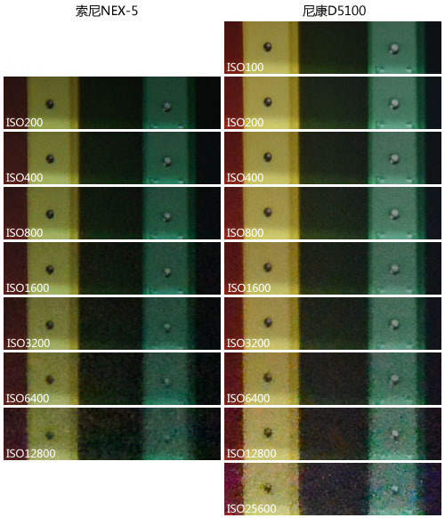 清晰度噪点色彩