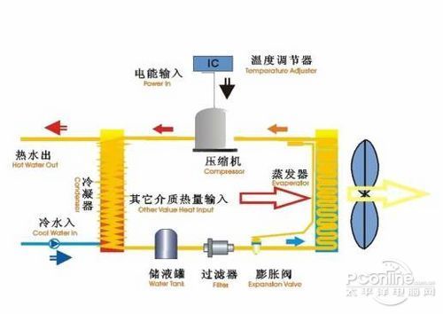 美的300升空气能安装图图片