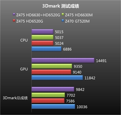 联想z470笔记本参数图片