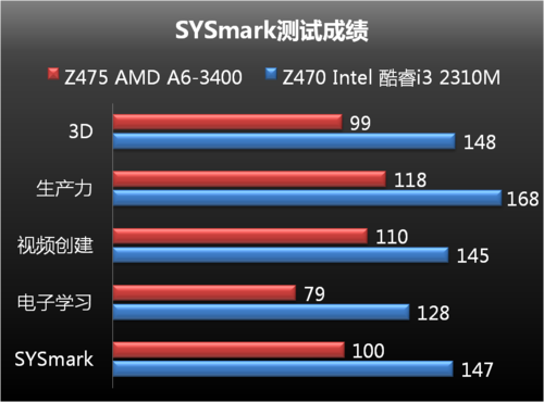 z475联想笔记本配置图片