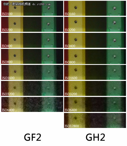 gf2/gh2感光度對比