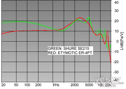 纯净小4 音特美随身耳机er4pt耳机评测