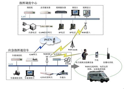 企业短信平台——连接商家与客户的桥梁