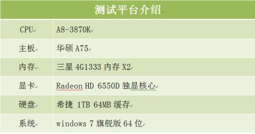 amd apu a8-3870k性能首测